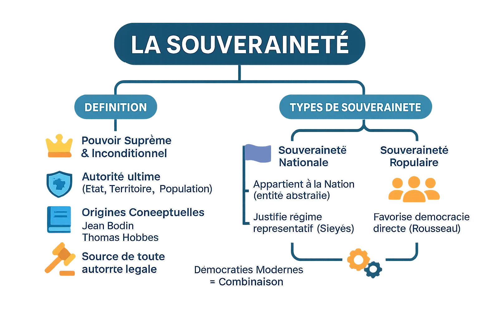 Infographie sur la souveraineté