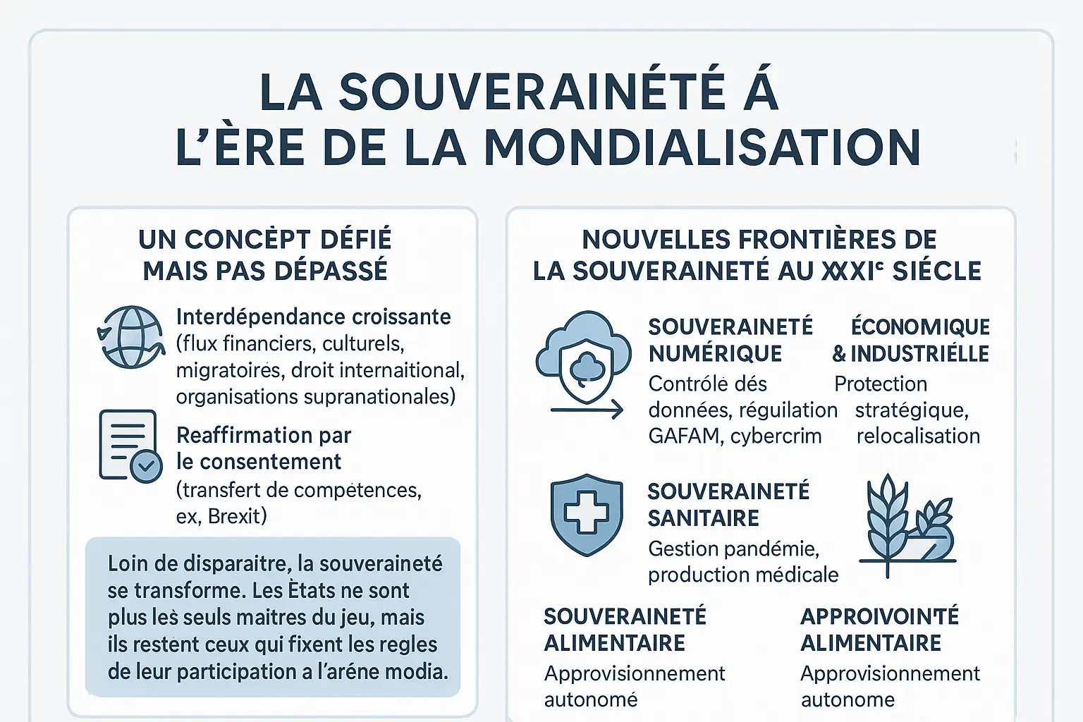 Illustration sur la souveraineté et mondialisation